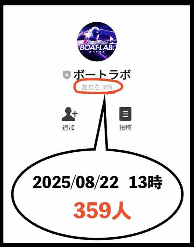 ボートラボの会員数